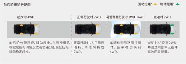 激活王者基因 展示全能实力 全新RAV4荣放非凡领行