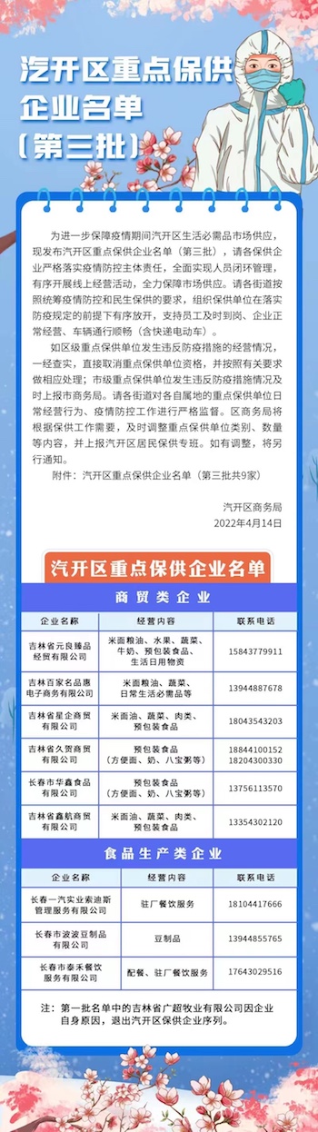 长春市汽开区发布第三批重点保供企业名单_fororder_长春市汽开区发布第三批重点保供企业名单