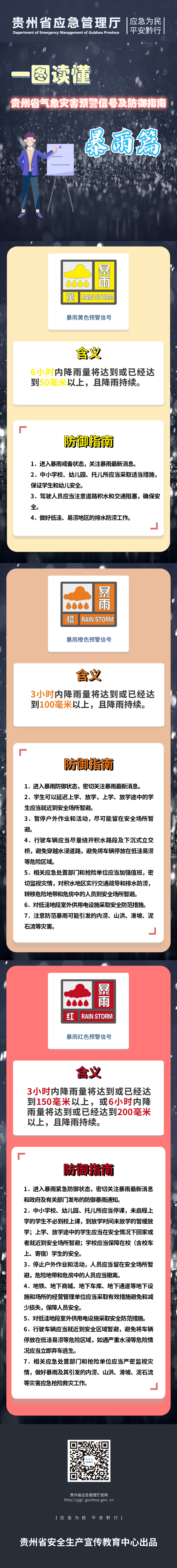 贵州省应急管理厅发布气象灾害预警信号及防御指南三篇章海报_fororder_799b4db22eab965a6484572082274b3