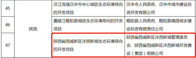 沣西新城一项目入选全国第二批生态环境导向的开发（EOD）模式试点项目名单_fororder_图片18