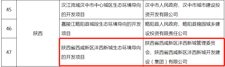 沣西新城一项目入选全国第二批生态环境导向的开发（EOD）模式试点项目名单_fororder_图片18