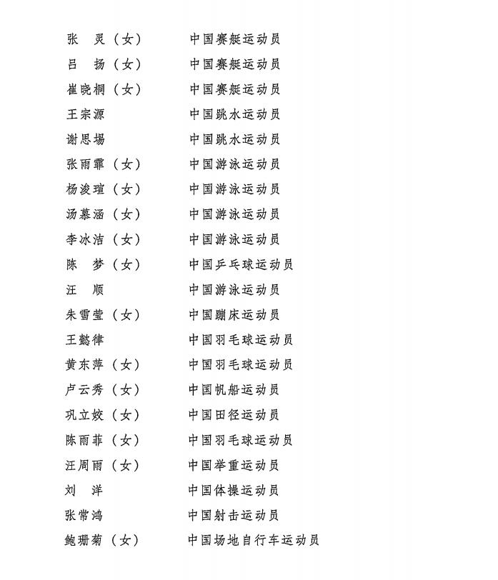 第26届中国青年五四奖章评选结果揭晓