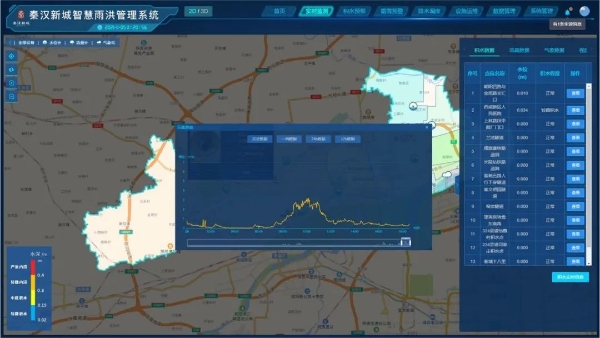 西咸新区秦汉新城“智慧雨洪”管理平台投入使用