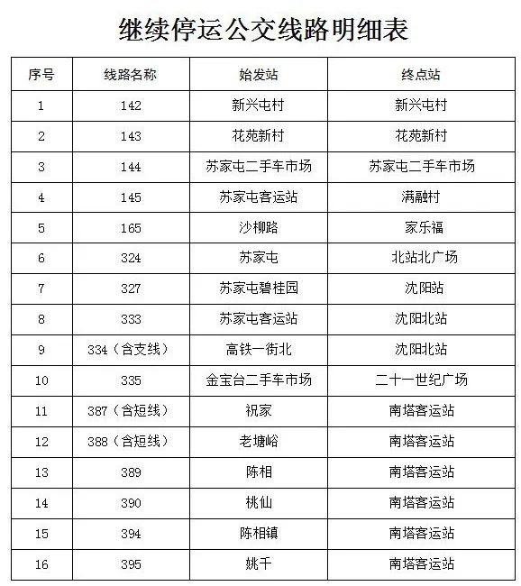 关于恢复城市公共交通运营的通告（第52号）_fororder_101