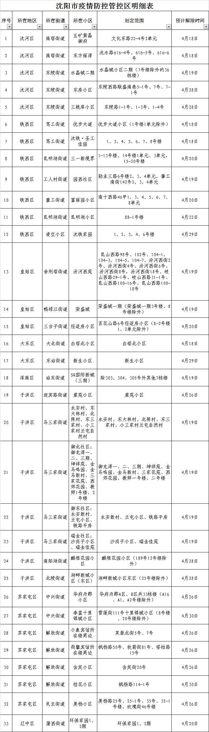 沈阳市新冠肺炎疫情防控指挥部通告（第51号）_fororder_02