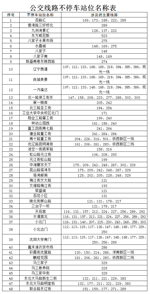 关于恢复城市公共交通运营的通告（第52号）_fororder_103