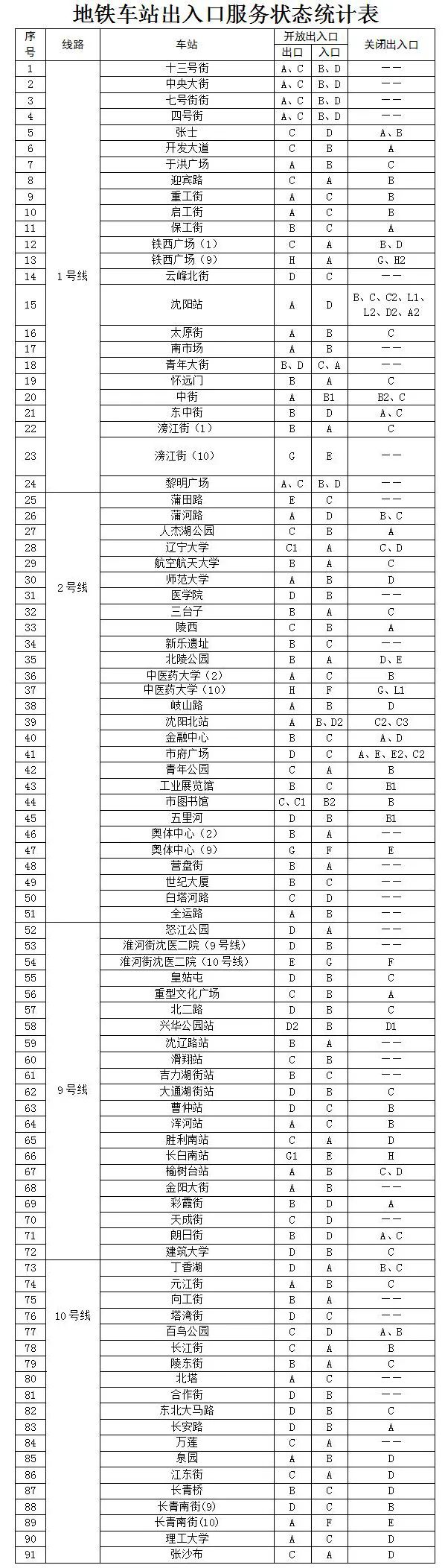 关于恢复城市公共交通运营的通告（第52号）_fororder_102