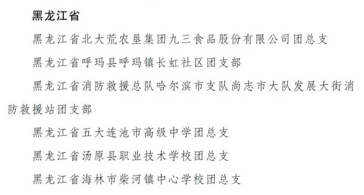 全国荣誉！齐齐哈尔上榜的有…...