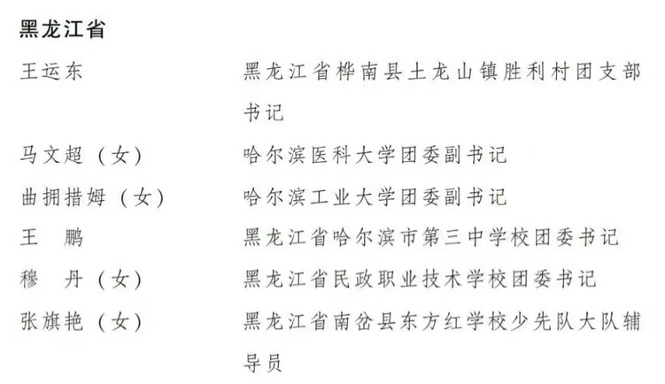 全国荣誉！齐齐哈尔上榜的有…...