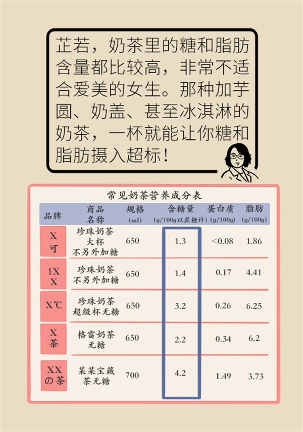 这类饮料不能多喝！四类人群尤其注意