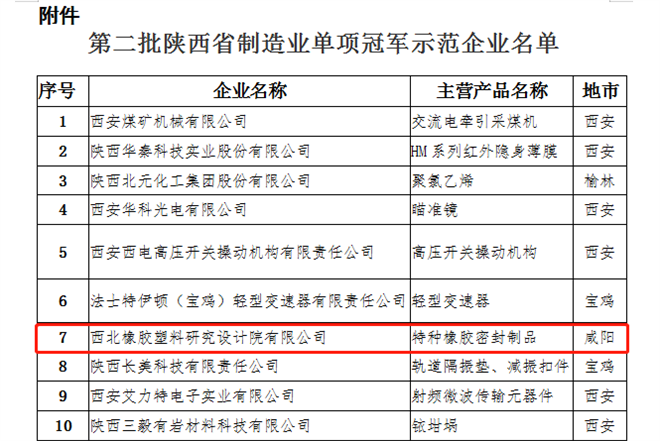 咸阳高新区新增一家单项冠军企业_fororder_微信图片_20220420103719