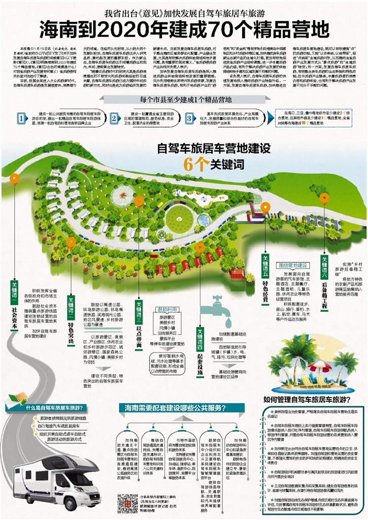 【今日焦点文字列表】【旅游地产文字列表】【即时快讯】海南出台《意见》加快发展自驾车旅居车旅游