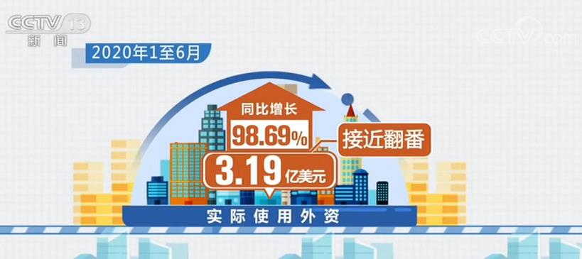 海南上半年实际使用外资比去年同期增98.69% 接近翻番