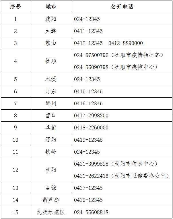 辽宁规范落实货车司机查验政策 确保物流畅通_fororder_微信截图_20220513153508