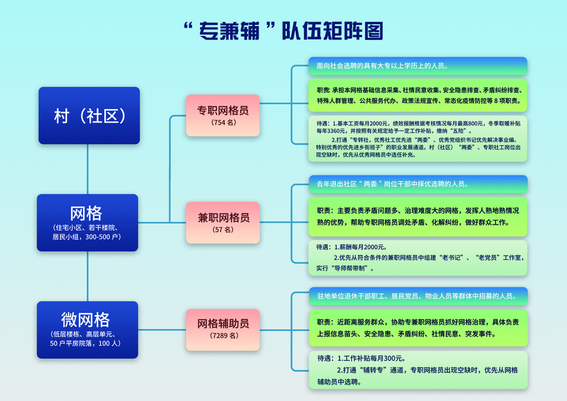 太原杏花岭区：选用“专兼辅”三支队伍 集结网格治理“万人团”_fororder_微信图片_20220425091736