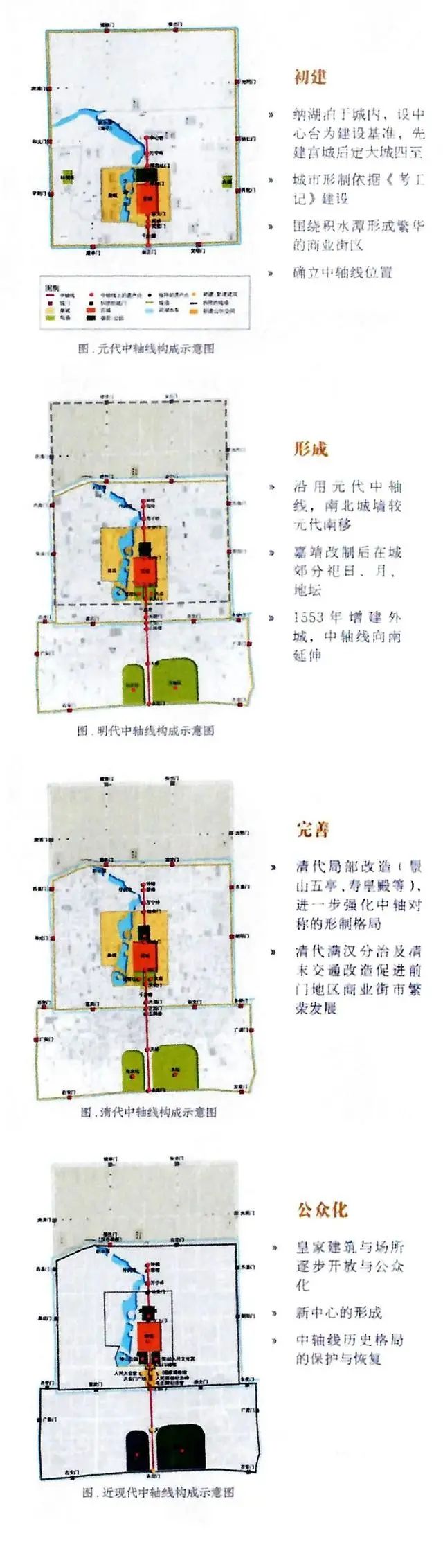 Beijing Central Axis, Cultural Backbone of the Millennium-Old Ancient Capital_fororder_3