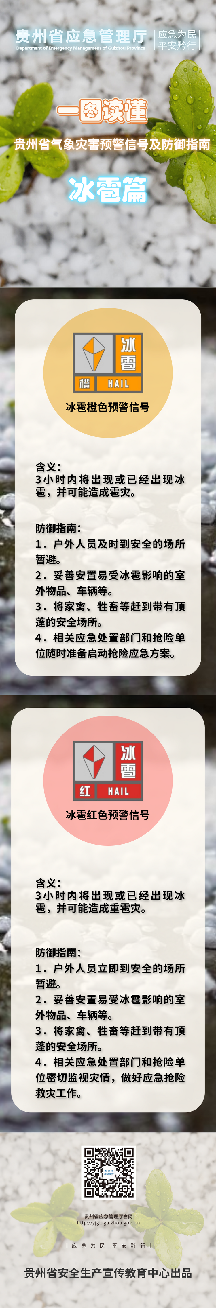 （原创）贵州省应急管理厅发布气象灾害预警信号及防御指南三篇章海报_fororder_f6afd270c6733d00831cc877a383822