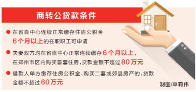 【要闻-文字列表】【房产-文字列表】【河南在线-文字列表】河南省直住房公积金商转公贷款满足这些条件可办理