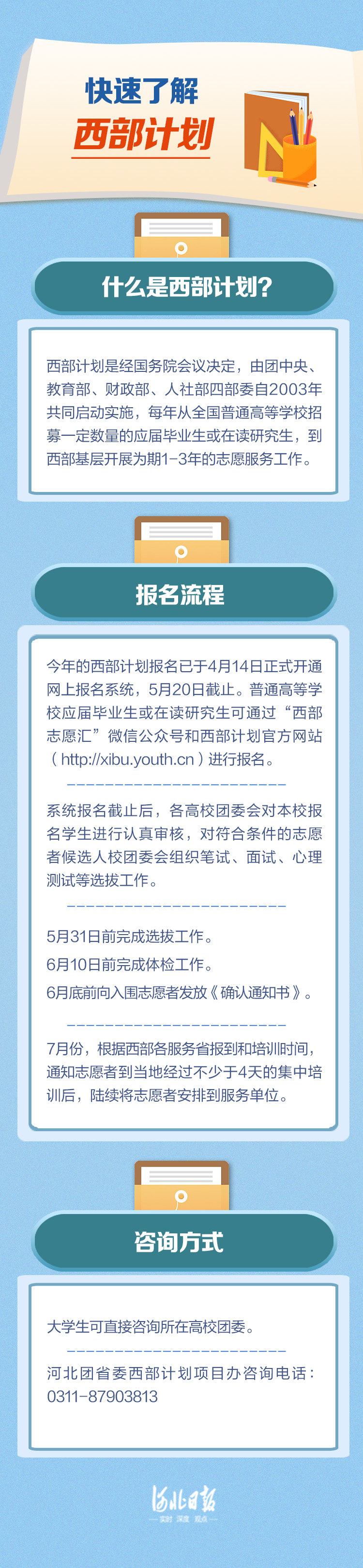 8年，总书记的回信这样激励河北青年奔向西部、建功立业