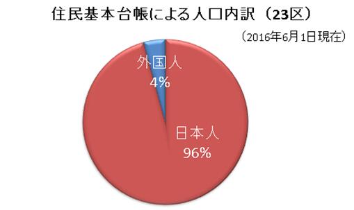 图片默认标题