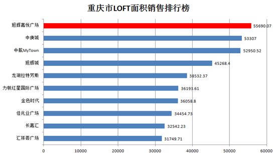 已过审【房产汽车 图文】坐落蔡家中央商务区 旭辉嘉悦广场清盘在即