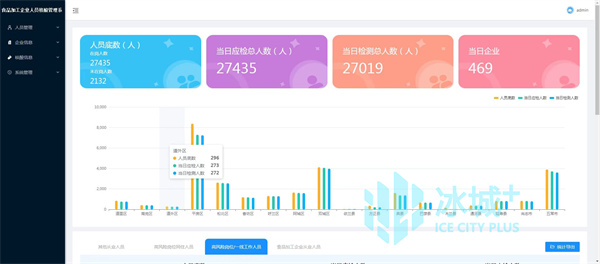 覆盖400余户企业、3万余人丨哈市食品加工企业疫情防控信息监管系统上线