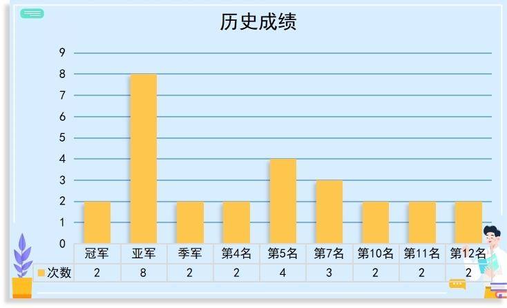 数说│十次杀入总决赛，辽篮两夺CBA总冠军