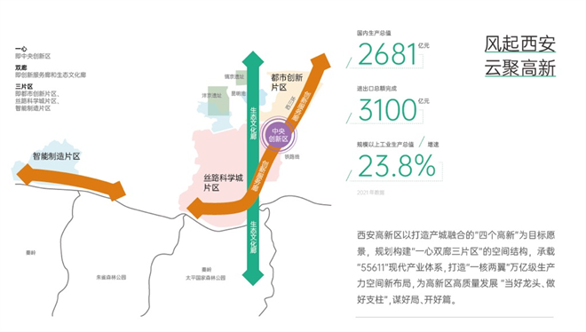 西安高新区丝路科学城正加速崛起_fororder_图片6