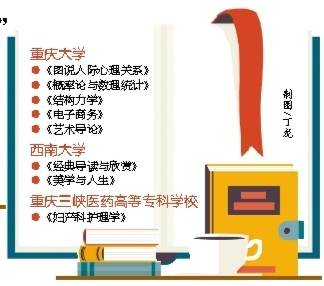 【科教　标题摘要】在渝高校8门课程入选首批“国家精品在线开放课程”