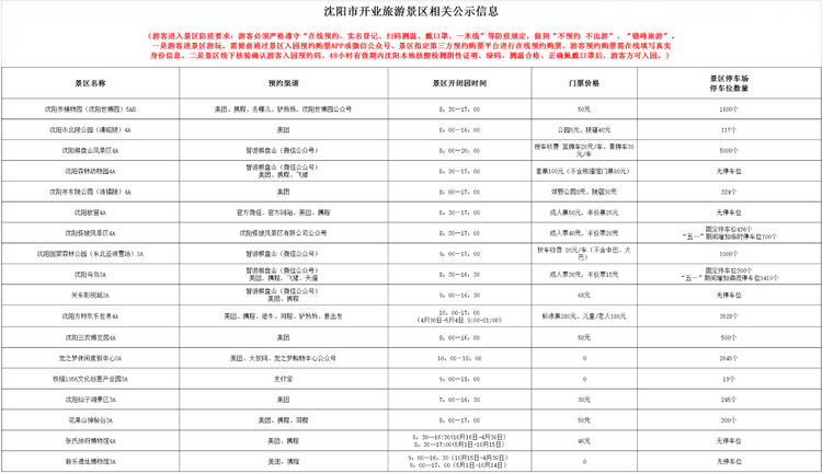 沈阳公布开业景区预约渠道等信息 强调“不预约、不出游”_fororder_截图