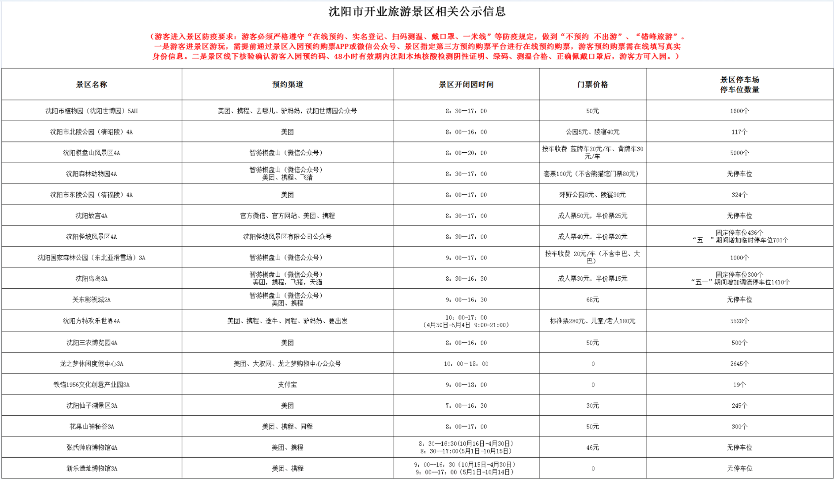 沈阳公布开业景区预约渠道等信息 强调“不预约、不出游”_fororder_截图