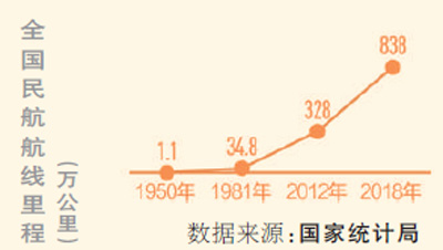 国产ARJ21飞机进行首次高原示范飞行