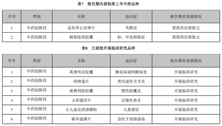 上市十年，从16亿到101亿，以岭药业如何做到？