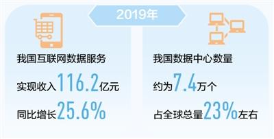 116.2亿元！互联网数据这片“金矿”开掘正当时