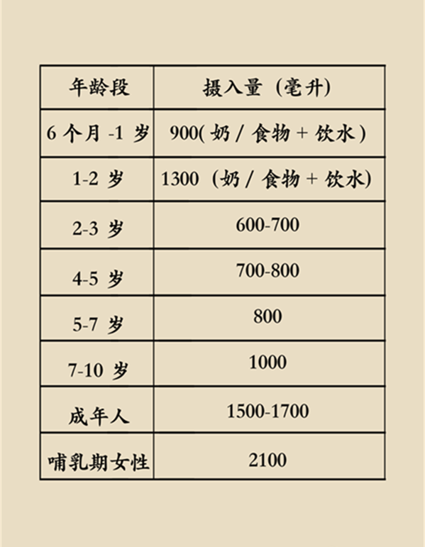 夏天宜补水，牢记科学饮水三原则