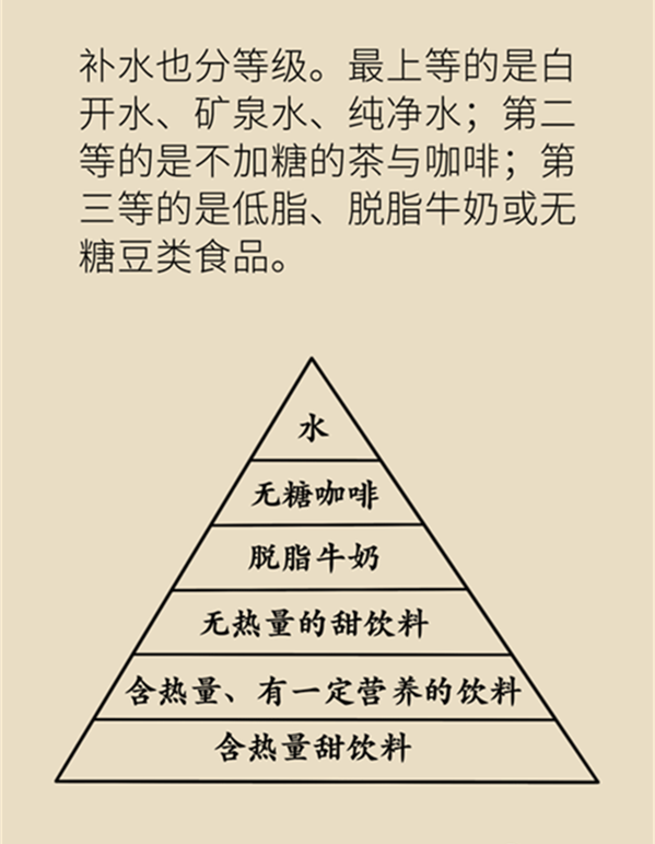 夏天宜补水，牢记科学饮水三原则