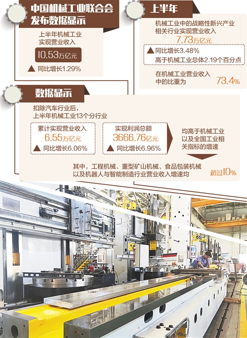 机械工业承压前行优化结构