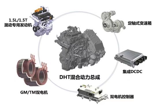 深耕研发精准投入 专利储备成长城汽车赢战未来利器_fororder_image003