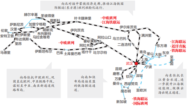 武汉构建中部陆海大通道和航空国际大通道_fororder_02