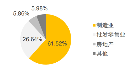 已过审【CRI专稿 列表】外商来渝投资持续增长 多项投资环境满意度超90%