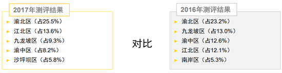 已过审【CRI专稿 列表】外商来渝投资持续增长 多项投资环境满意度超90%