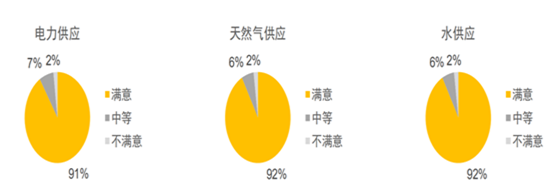 已过审【CRI专稿 列表】外商来渝投资持续增长 多项投资环境满意度超90%