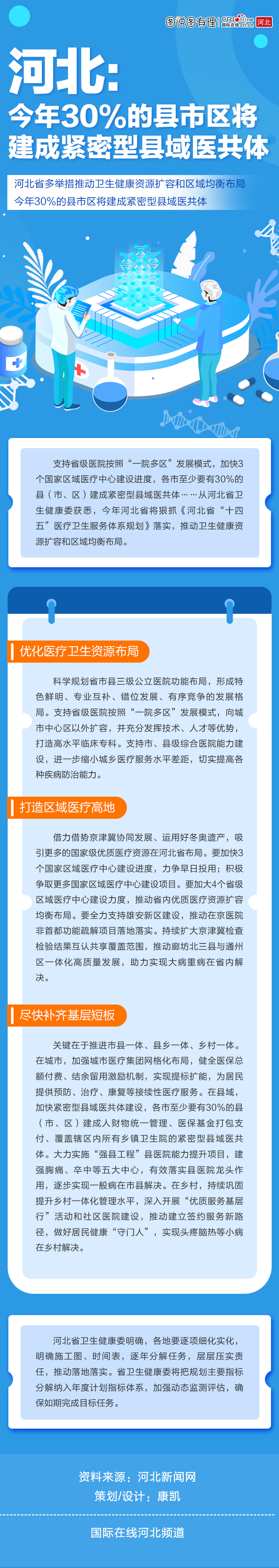 长图丨河北：今年30%的县市区将建成紧密型县域医共体_fororder_河北：今年30%的县市区将建成紧密型县域医共体