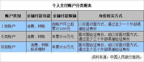 网络支付实名制7月1日起实施 网购转账等受限该咋办