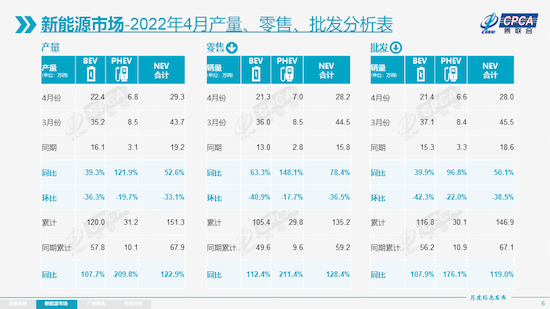 乘联会公发布4月乘用车市场数据_fororder_image002