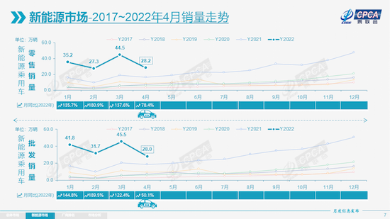 乘联会公发布4月乘用车市场数据_fororder_image003