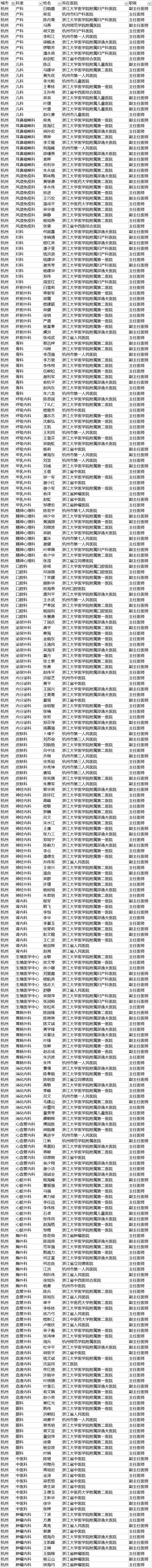 【聚焦吉林（标题+摘要）】【社会民生（标题）】【健康医药（图）】胡润首发中国好医生榜 长春290名医生上榜 吉大一院人最多（附榜单）