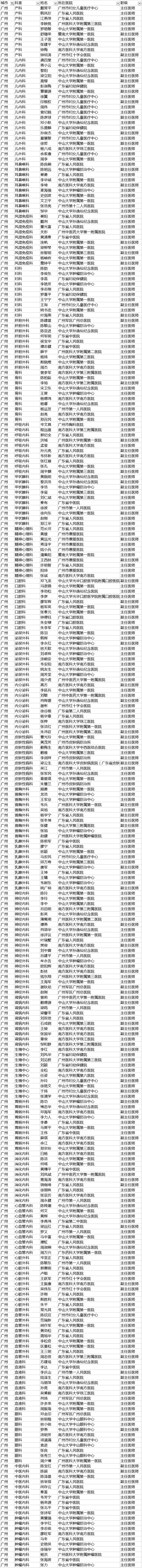 【聚焦吉林（标题+摘要）】【社会民生（标题）】【健康医药（图）】胡润首发中国好医生榜 长春290名医生上榜 吉大一院人最多（附榜单）