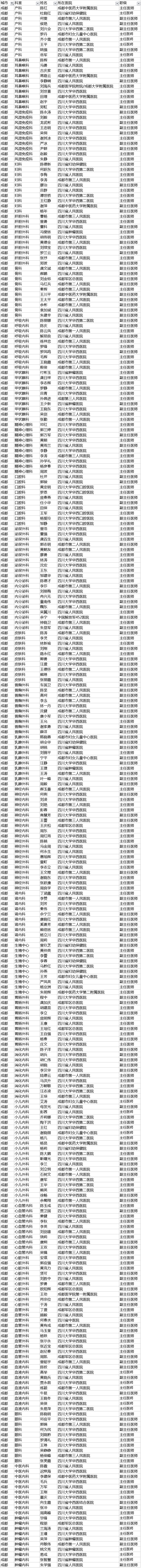 【聚焦吉林（标题+摘要）】【社会民生（标题）】【健康医药（图）】胡润首发中国好医生榜 长春290名医生上榜 吉大一院人最多（附榜单）