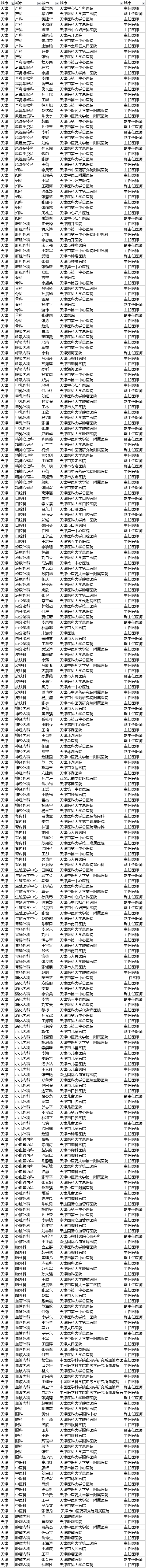 【聚焦吉林（标题+摘要）】【社会民生（标题）】【健康医药（图）】胡润首发中国好医生榜 长春290名医生上榜 吉大一院人最多（附榜单）